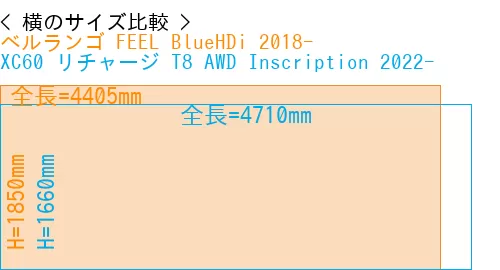 #ベルランゴ FEEL BlueHDi 2018- + XC60 リチャージ T8 AWD Inscription 2022-